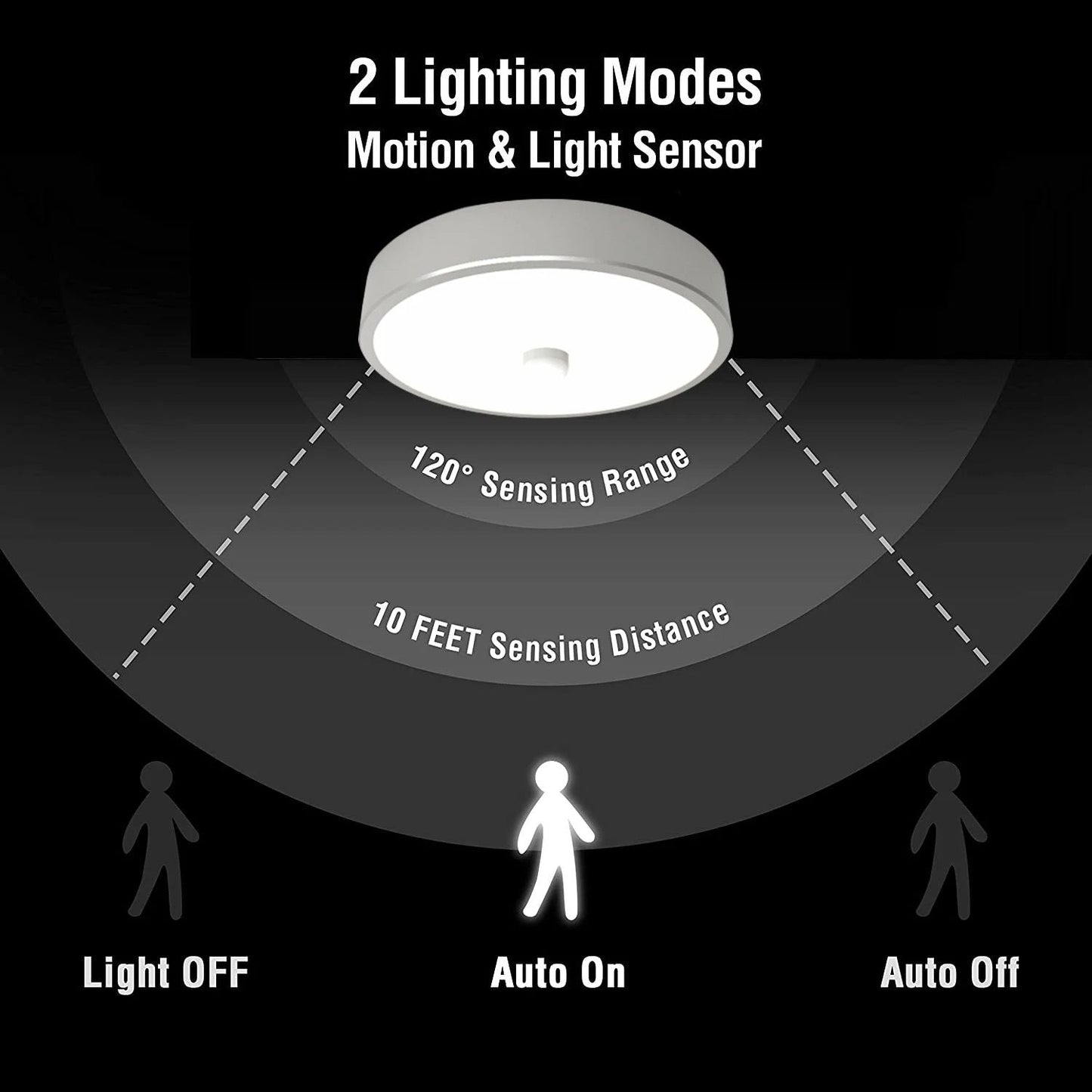 Rechargeable Auto On/Off Sensor Lid Light - Self-Adhesive LED